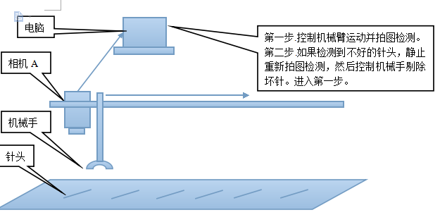 针管刃口检测系统方案