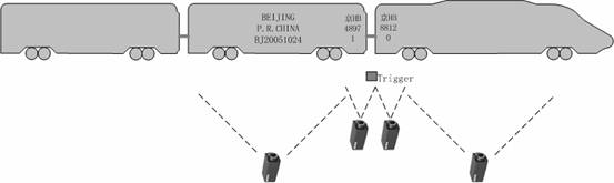 火车车厢采集系统